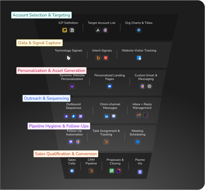 Funnel Visualization